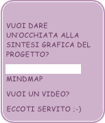 
vuoi dare un’occhiata alla sintesi grafica del progetto? 
Zheng - mappa.pdf mindmap 
vuoi un video?
eccoti servito ;-)